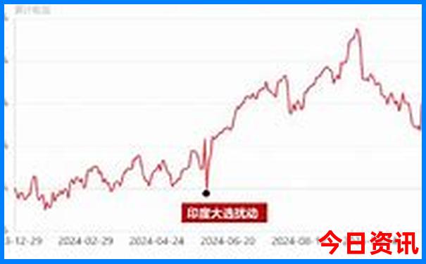 捷克十大必去景点